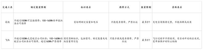 eus倍思伸缩线充电产品全球销量TOP1密码pg电子模拟器电脑版筑牢充电品质解构Bas(图5)